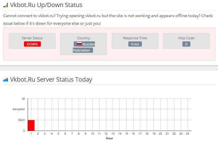 Lorryworld. Status down. Web Server is down. Server down. Работает ли сайт LORRYWORLD.